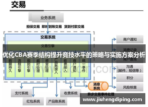 优化CBA赛季结构提升竞技水平的策略与实施方案分析