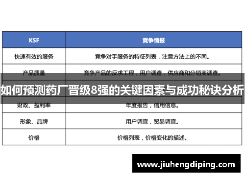 如何预测药厂晋级8强的关键因素与成功秘诀分析