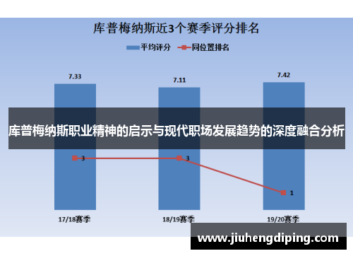 库普梅纳斯职业精神的启示与现代职场发展趋势的深度融合分析
