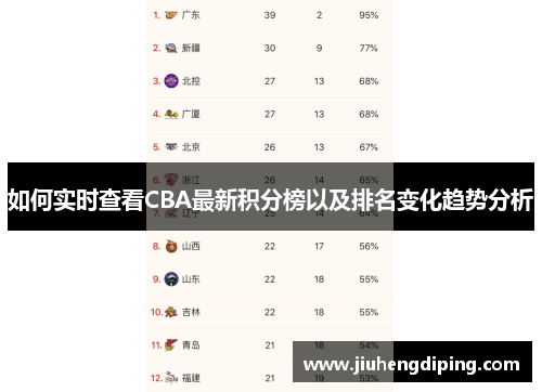 如何实时查看CBA最新积分榜以及排名变化趋势分析