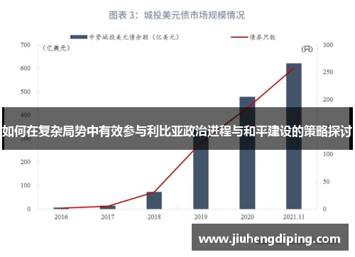 如何在复杂局势中有效参与利比亚政治进程与和平建设的策略探讨