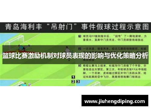 篮球比赛激励机制对球员表现的影响与优化策略分析