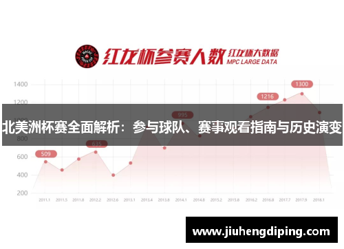北美洲杯赛全面解析：参与球队、赛事观看指南与历史演变